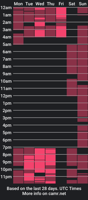 cam show schedule of katiwild