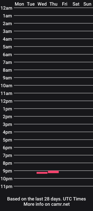 cam show schedule of katjolie