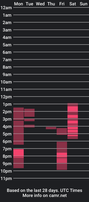 cam show schedule of katkittyfuckass