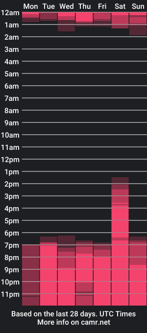 cam show schedule of katlyn_martins