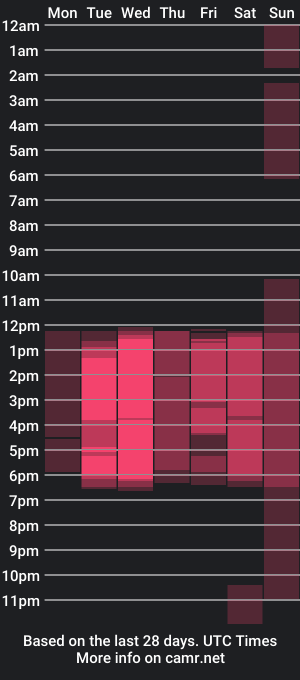 cam show schedule of katnia_and_marcuz