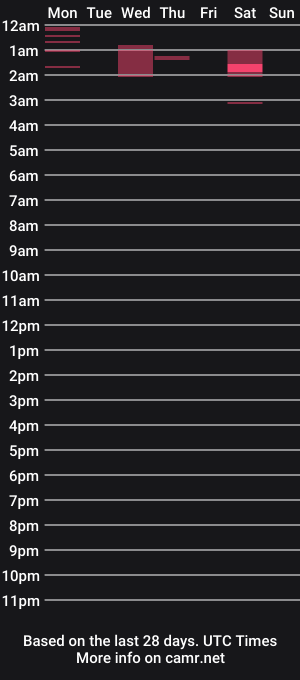 cam show schedule of katoman2269