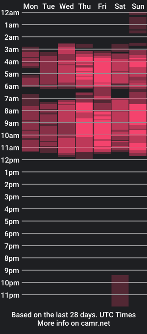 cam show schedule of katpassionatex