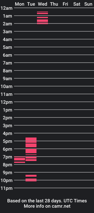 cam show schedule of katrina1star