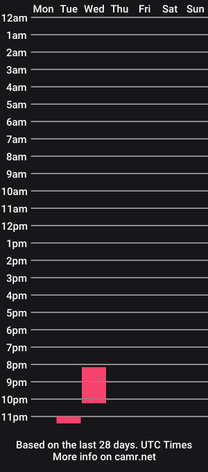 cam show schedule of katrina_dl
