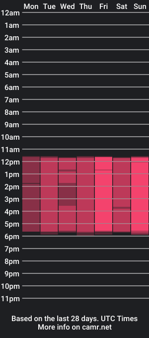 cam show schedule of katrina_moore