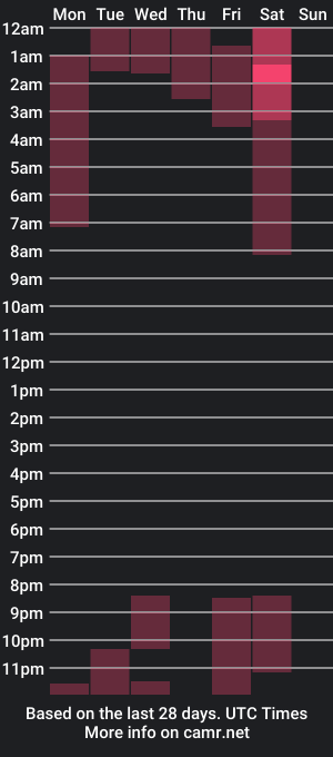 cam show schedule of katrina_space