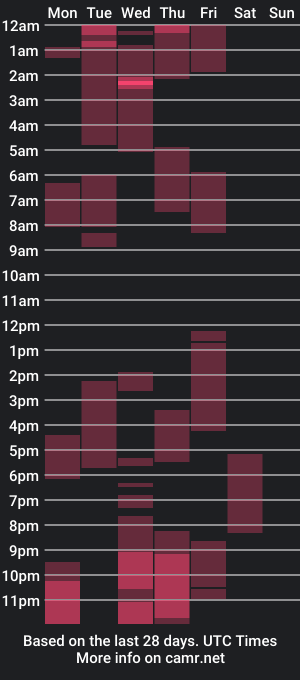 cam show schedule of katrinaa_ricci