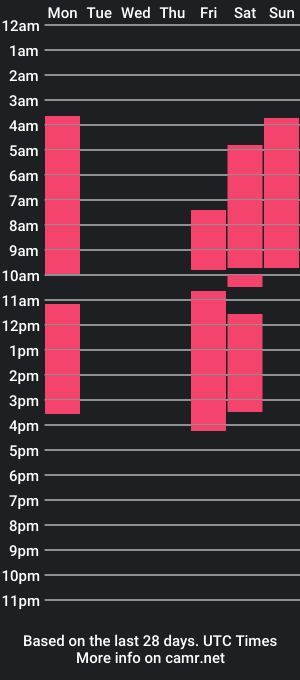 cam show schedule of katrinaapolo