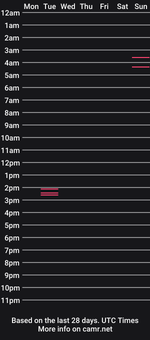 cam show schedule of katrinadodson