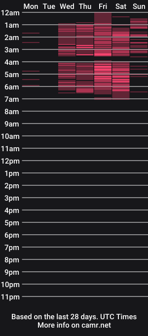 cam show schedule of katrinaflame