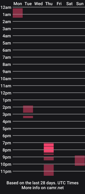cam show schedule of katrinblack
