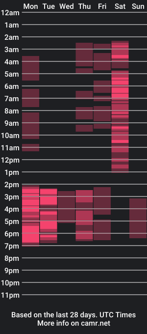 cam show schedule of katryn_priietto