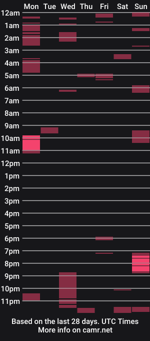 cam show schedule of katsmeow710