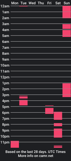 cam show schedule of katsumi_loff