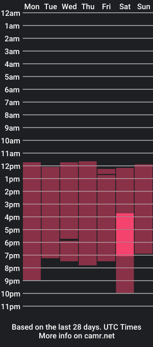 cam show schedule of katta_giil