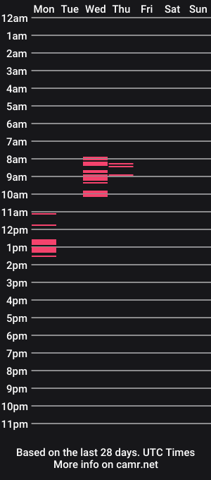 cam show schedule of katte_rossy