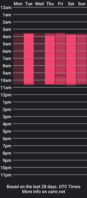 cam show schedule of kattejordan