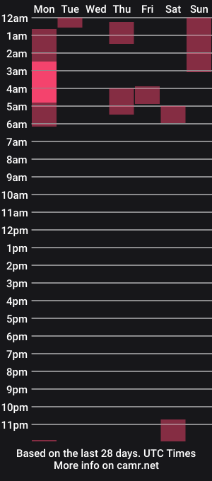 cam show schedule of kattelovelyy