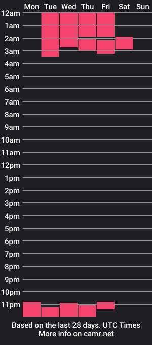 cam show schedule of kattemaraa