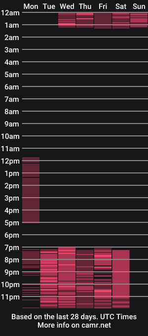 cam show schedule of katteyes_mjs