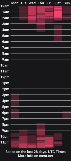 cam show schedule of katteysweet