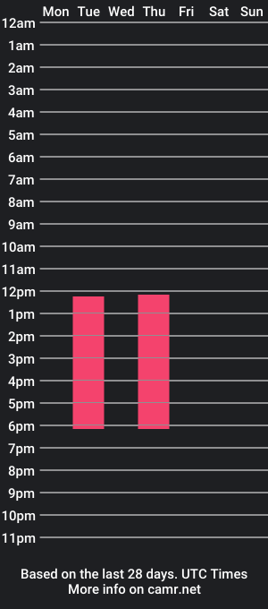 cam show schedule of katthonson_