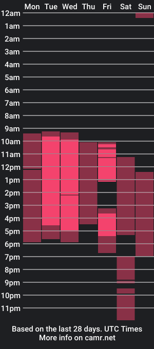 cam show schedule of katti_barrera