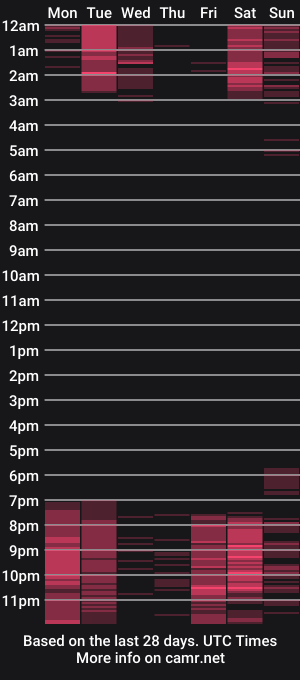 cam show schedule of kattia_rose