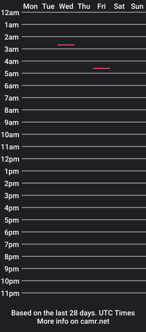 cam show schedule of kattiequinn