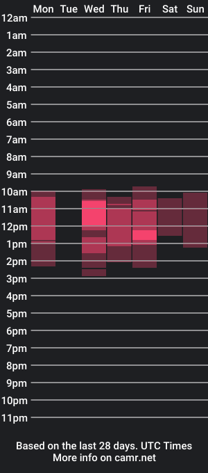 cam show schedule of kattiia_