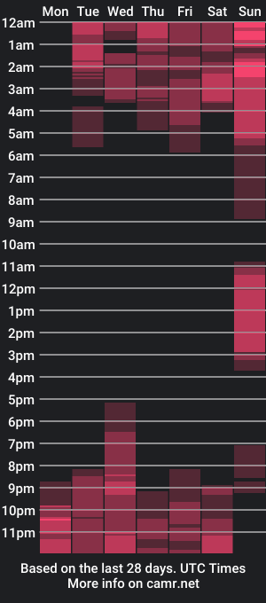 cam show schedule of kattleyagray