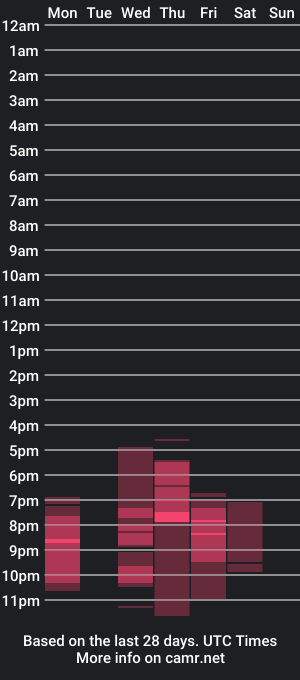 cam show schedule of kattmoon