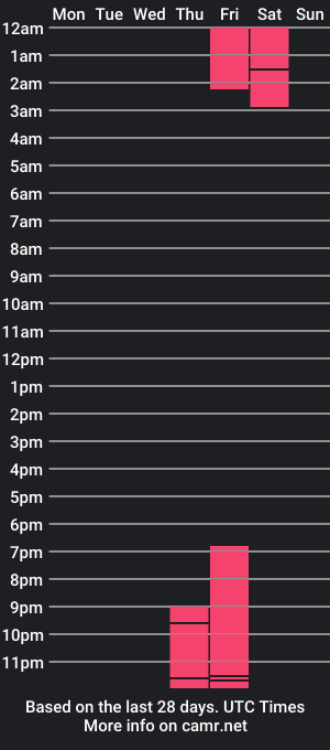 cam show schedule of kattoscy