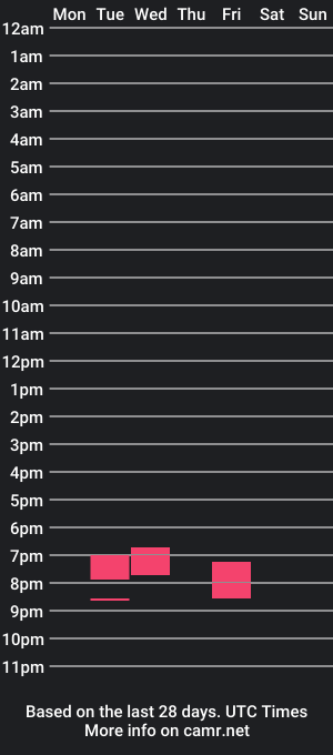 cam show schedule of katty_2006