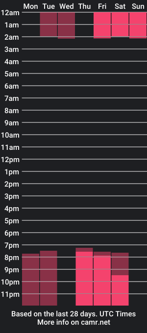 cam show schedule of katty_berry_