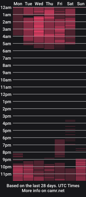 cam show schedule of katty_bllue
