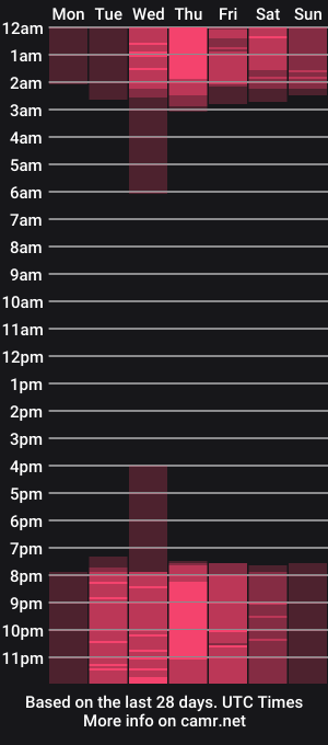 cam show schedule of katty_cardona