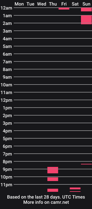 cam show schedule of katty_foxx_