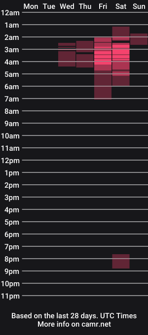 cam show schedule of katty_rose1