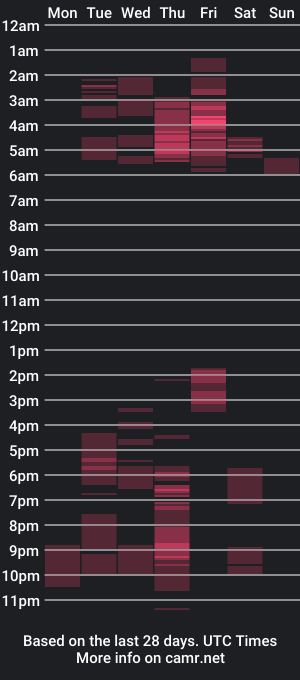 cam show schedule of katty_skrim