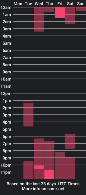 cam show schedule of kattyallure