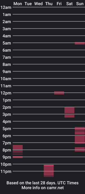 cam show schedule of kattyasianxxx