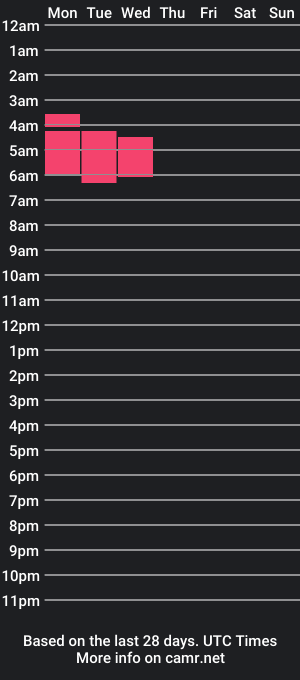 cam show schedule of kattybeeckxxx