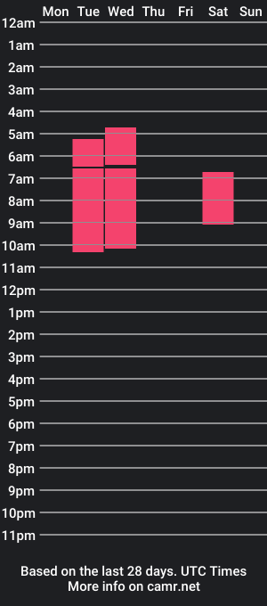 cam show schedule of kattyevan