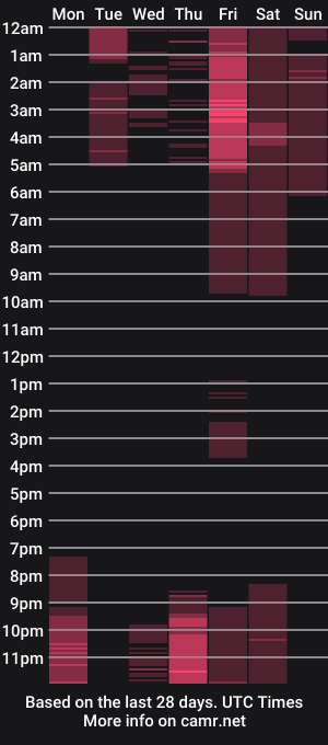 cam show schedule of kattylauren86
