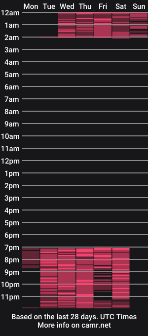 cam show schedule of kattyleex