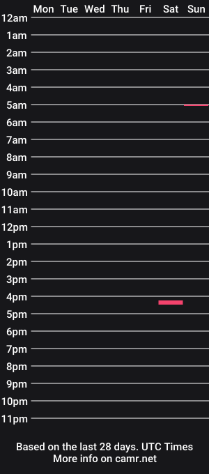 cam show schedule of kattymary