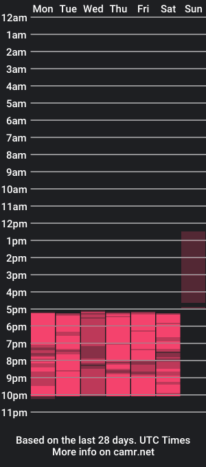 cam show schedule of kattymorgann