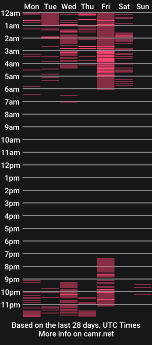 cam show schedule of kattypark_